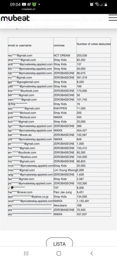 Zb St Win On Twitter Zb Kenapa Banyak Banget Yah Ppl Nya Ini