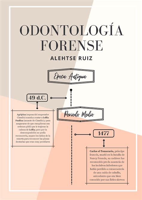 Linea del Tiempo Alehtse ODONTOLOGÍA FORENSE ALEHTSE RUIZ Época