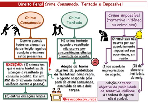 Direito Penal Para Concursos Resumos E Mapas Mentais Infinittus