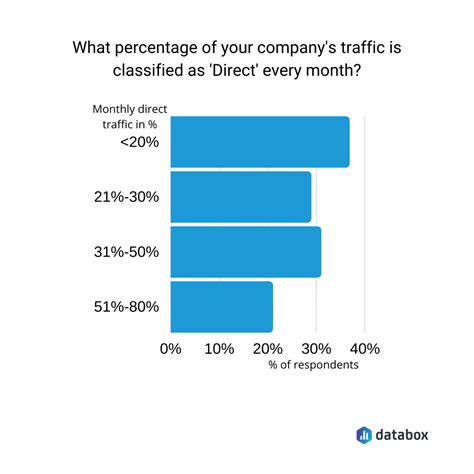 O Que O Tr Fego Direto No Google Analytics E Como Analis Lo