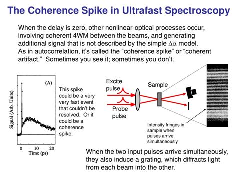 Ppt 15 Ultrafast Laser Spectroscopy Powerpoint Presentation Free