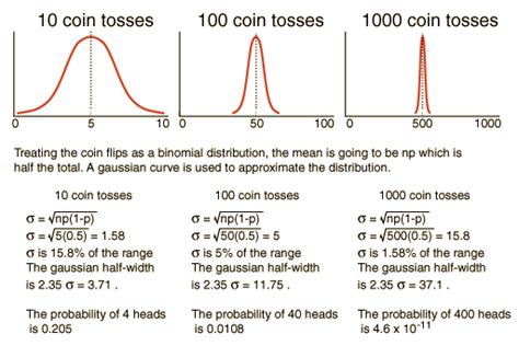 Comments On Statistical Methods Statistics Math Statistical Methods