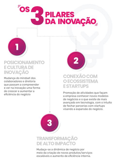 Como Construir Um Processo De Inova O Na Sua Empresa