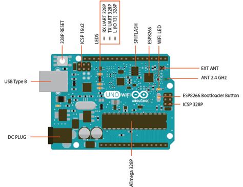 Arduino Uno WiFi module Botland - Robotic Shop