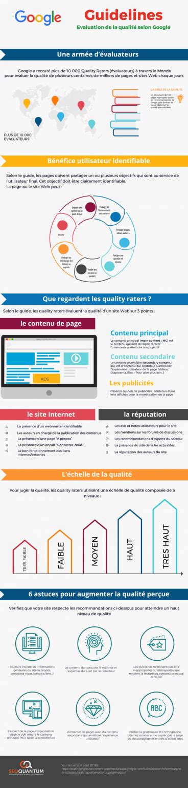 Les Techniques Pour D Finir Un Contenu De Qualit Infographie