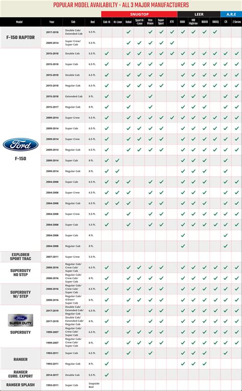 Truck Topper Fit Chart Bed Size Comparison Chart Types Trucks Compatibility Chart Truck Cap