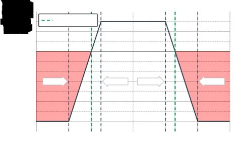 Iron Condor Options Strategy (Visuals + Trade Examples) - projectfinance