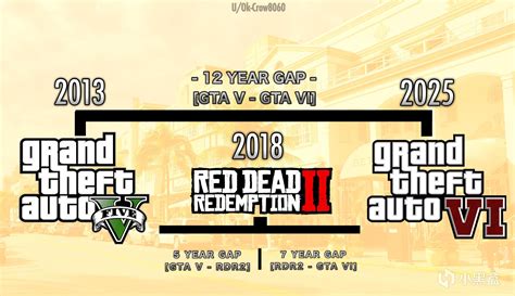 GTA6会跳票吗游戏发售时间大预测 3楼猫