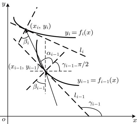 Light Propagation Characteristics Of Turbulent Plasma Sheath