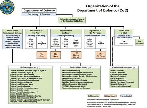 Military organization - Alchetron, The Free Social Encyclopedia