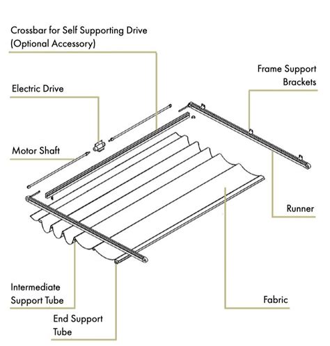 How Do Retractable Roofs Work See The Technical Details Of Brackets