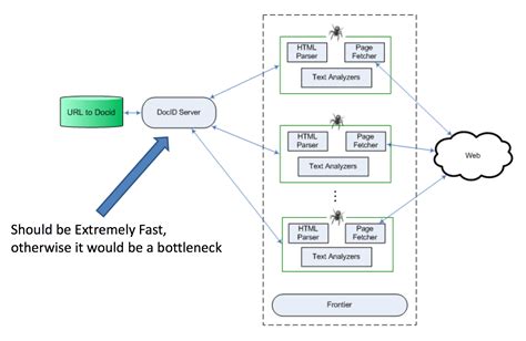 Java Crawler Java Boss Dalle Basi Ai Principali Framework