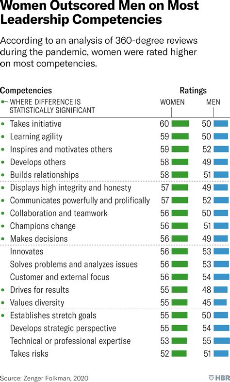 Research Women Are Better Leaders During A Crisis