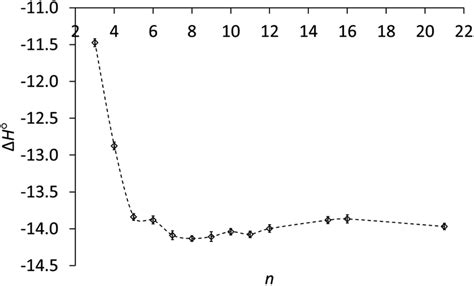 Enthalpy Of Protonation Δh° Kcal Mol⁻¹ Of Cycloalkylamines Download Scientific Diagram