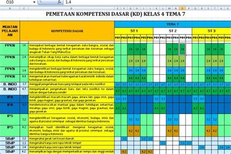 Pemetaan Kd Kelas Semester Kurikulum Sekolahdasar Net