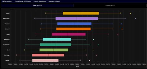 Mch Guide Ffxiv Ffxiv Dark Knight Leveling Guide Ffxiv Mch