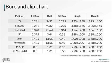 Form 1 Suppressor, num baffles and spacing | Maryland Shooters Forum ...