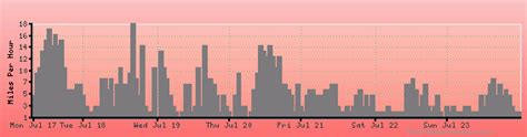 Krabi Weather Forecast Climate Chart Temperature Humidity Average