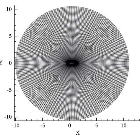 Deformation Of The Mesh Around An Airfoil A Initial Mesh B Final