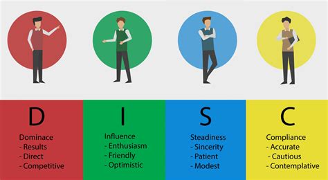 Maxwell Disc Personality Assessment Basic Package