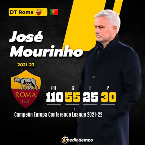 Mourinho Renuncia A Un Cargo En La Uefa Tras La Sanci N Mediotiempo