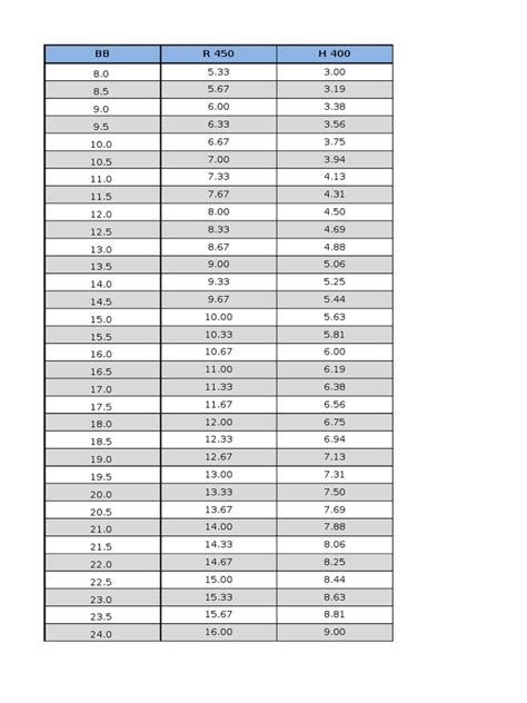 Pdf Tabel Dosis Oat Untuk Anak Dokumentips