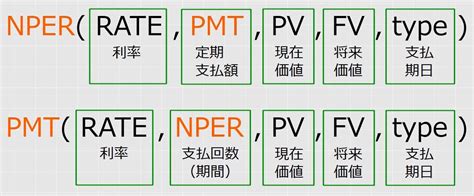 【mos Excel】財務関数fv、pmt、nper、rate、pvの総復習 上級expert出題範囲 わえなび ワード＆エクセル問題集