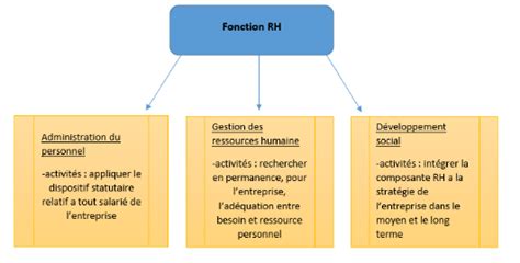 Memoire Online L impact de la gestion des carrières sur la