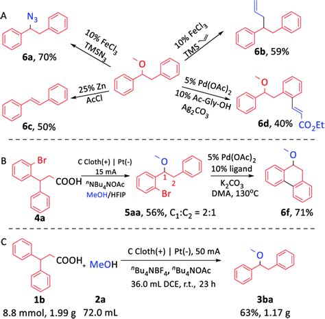 A Further Functionalization Of 1 Methoxy 1 2 Diphenyl Ethane B