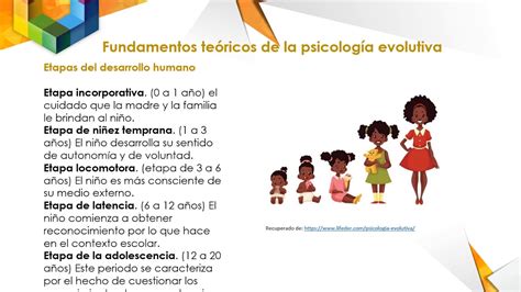 Ovi Fundamentos Teoricos De La Psicología Evolutiva Youtube