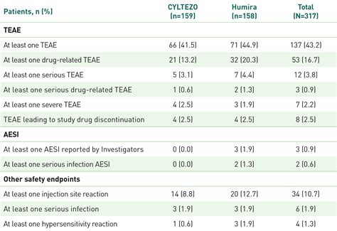 Evidence For Plaque Psoriasis Cyltezo Adalimumab Adbm