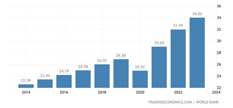 Economia El Salvador 2024 Lina Shelby