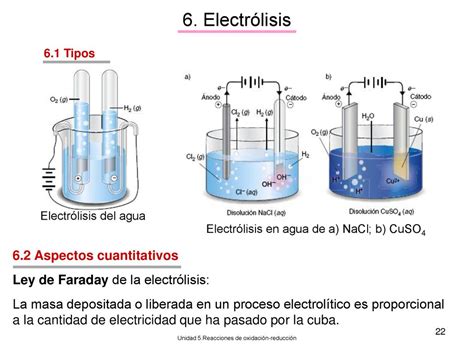 Unidad 5 Reacciones de oxidación reducción ppt descargar