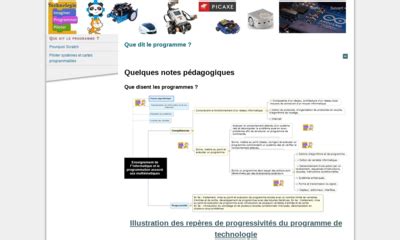 Dubase Illustration De La Progressivit Du Programme De Technologie