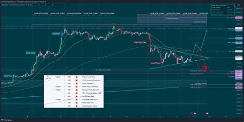 OKX BTCUSDT P Chart Image By Janethauiti TradingView