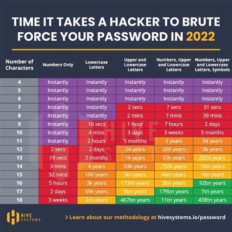 Cybersecurity Awareness Month Answering Big Questions About Secure