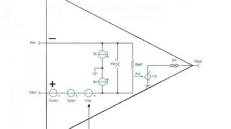 Designing With A Complete Simulation Test Bench For Op Amps Input