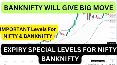 Nifty Prediction And Bank Nifty Analysis For Wednesday 13 September 2023