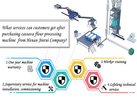 What Services Can Customers Get After Purchasing Cassava Flour