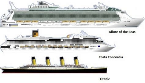 How Big Was The Titanic Compared To A Modern Cruise Ship Boating Geeks