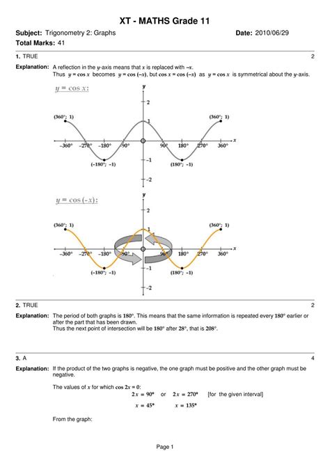 Xt â Maths Grade 11 â Trigonometry â Graphs Memo