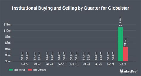 Corient Private Wealth Llc Has 126 Million Stock Position In