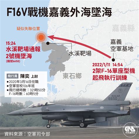 【情報】f 16v戰機嘉義東石外海失聯 軍方全力搜救 軍事策略 哈啦板 巴哈姆特