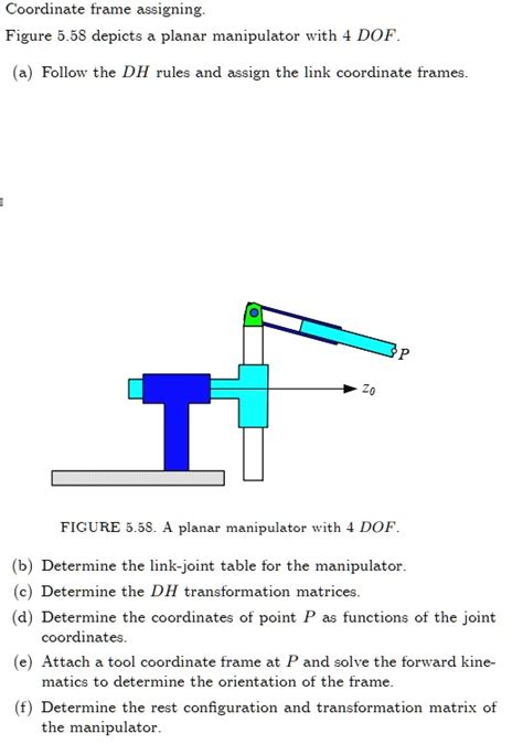 Solved Text Coordinate Frame Assignment Figure Depicts A Planar