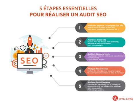 5 étapes essentielles pour réaliser un audit SEO Voyez Large