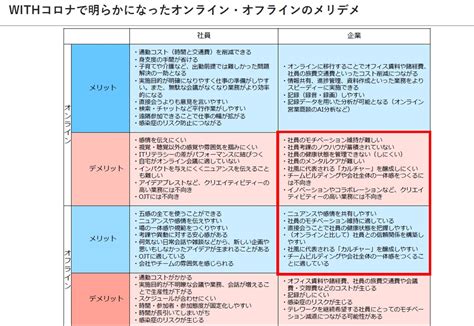 【インタビュー】株式会社ファイアープレイス「つながりをデザインする会社が考えるこれからの働き方とは？」 Iristories アイリス