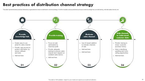 Distribution Channel Strategy Powerpoint Ppt Template Bundles PPT Template