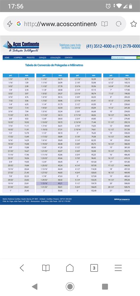 Tabela De Conversão De Medidas Milimetro Para Polegada Roaredu