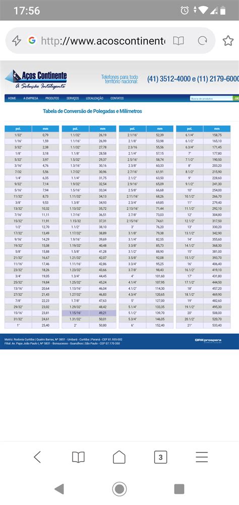 Tabela Polegada Para Milímetros REVOEDUCA