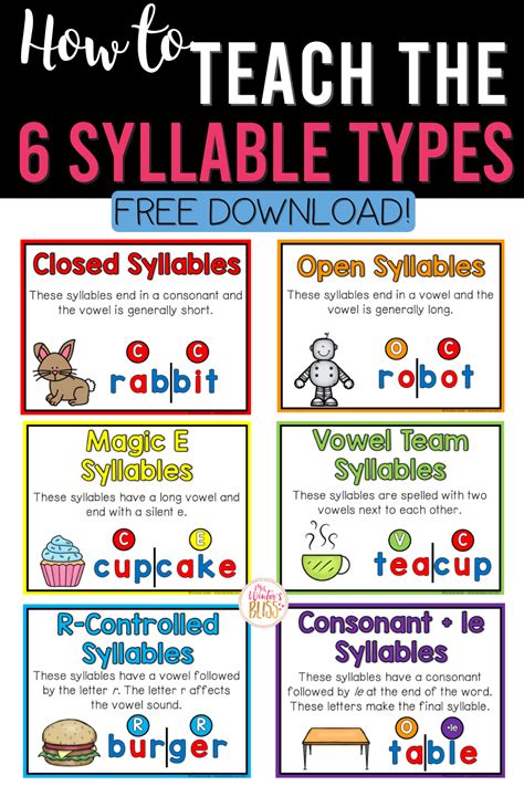 Teaching The Six Syllable Types Artofit